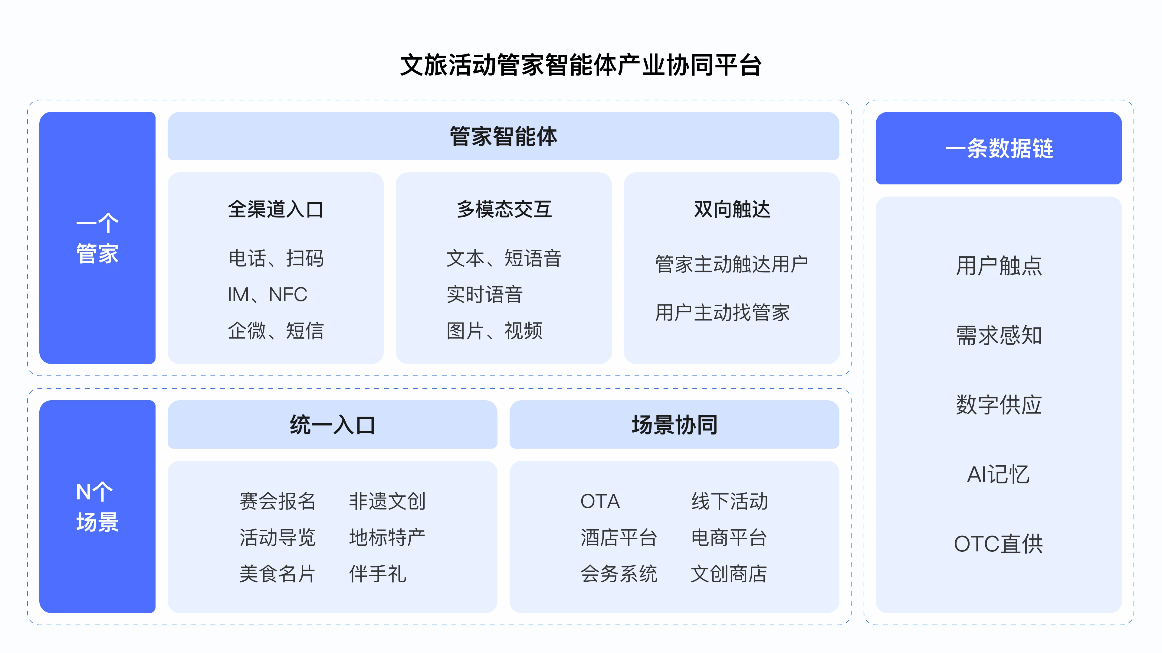 文旅活动解决方案