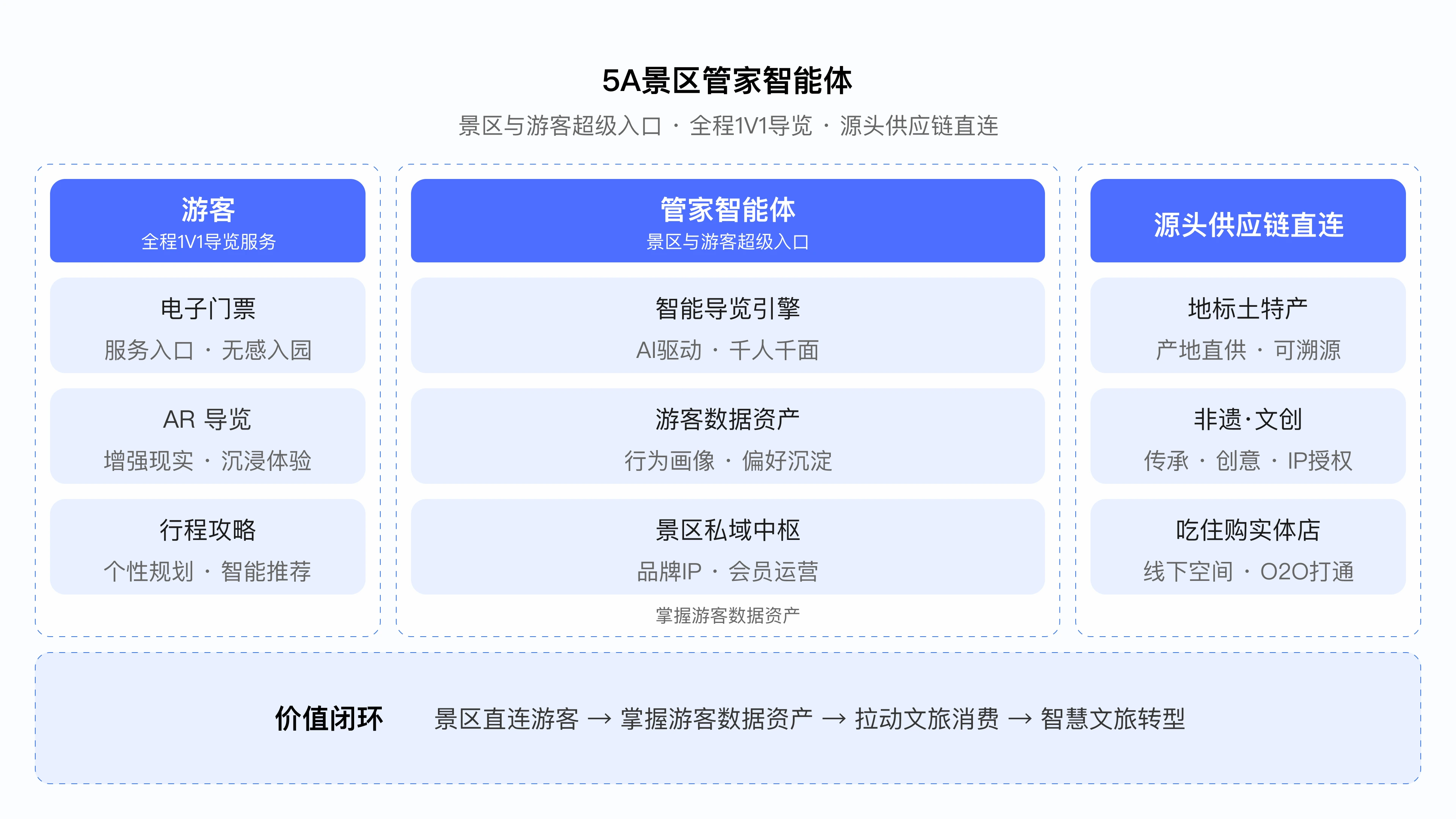 景区运营解决方案