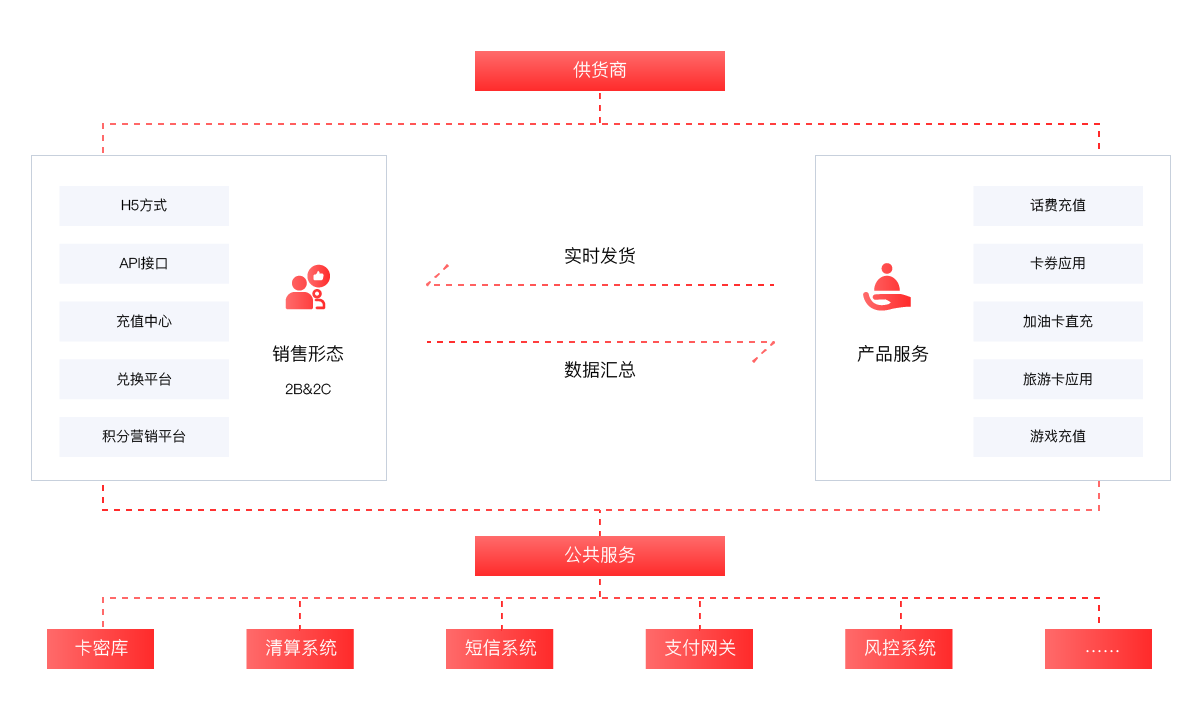 讯众权益营销服务图示