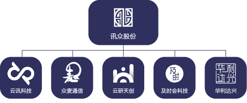 讯众通信